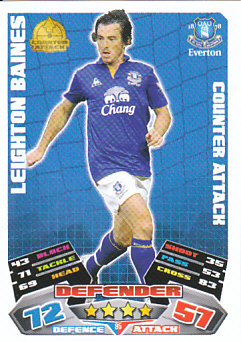 Leighton Baines Everton 2011/12 Topps Match Attax #95